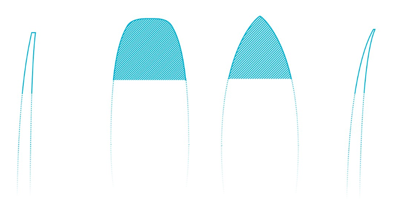 Deska freestyle – ścięty nos i tail, deska allaround – ostry nos